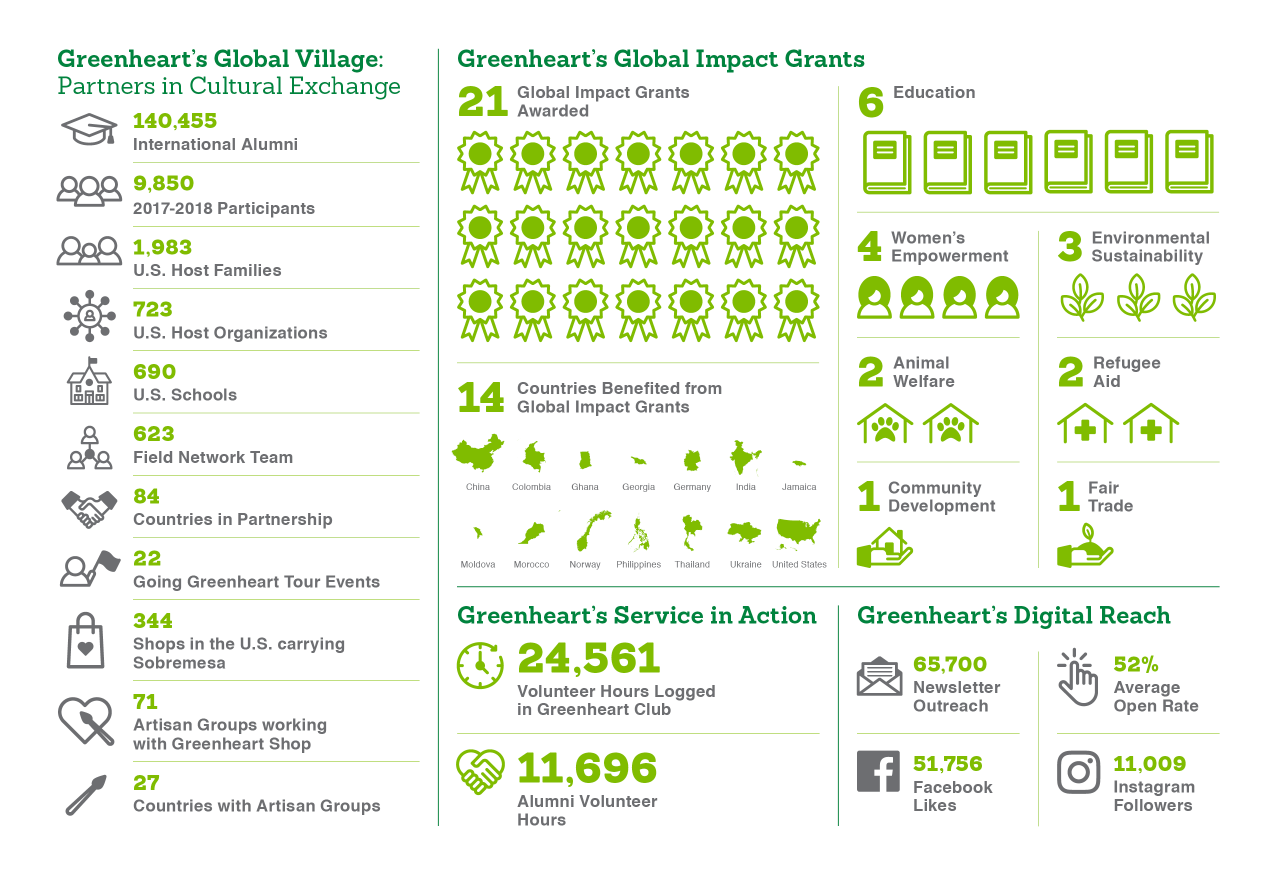 Infographic_Impact-Report_2019_DIGITAL-1-1.png